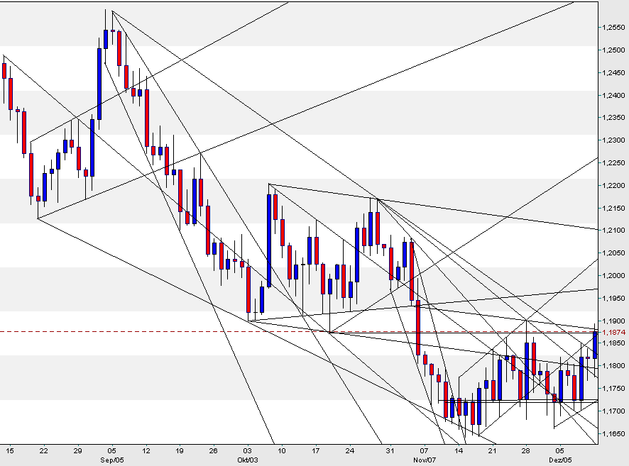 der Euro/Dollar Long Thread 22094