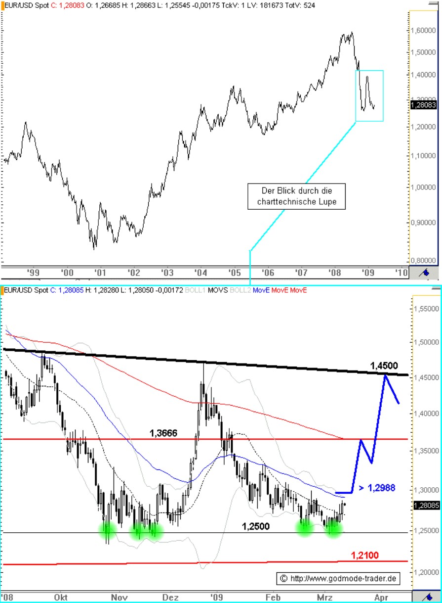 Wenn das Gold redet, dann schweigt die Welt! 221709