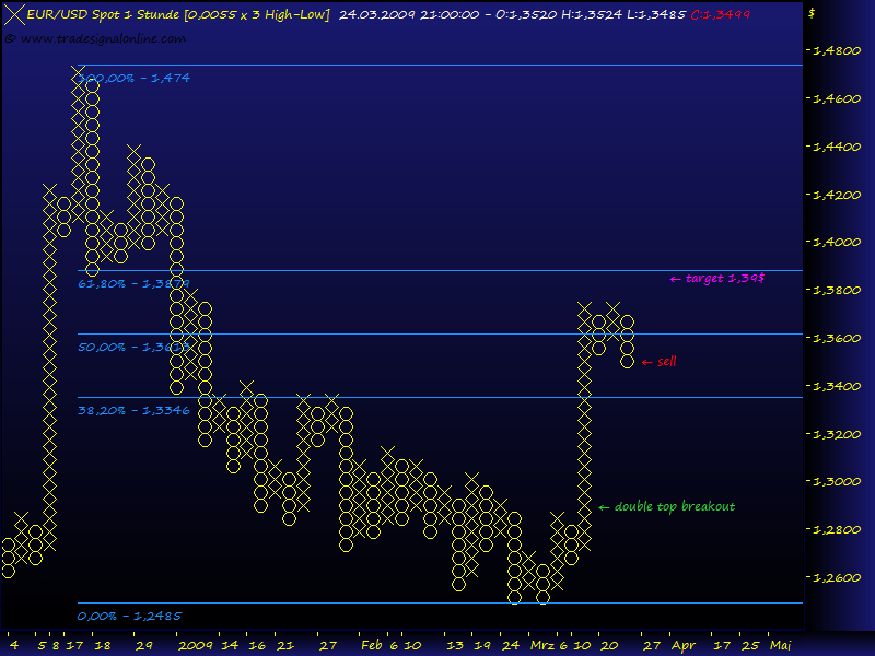 Rohstoff Ecke 223905