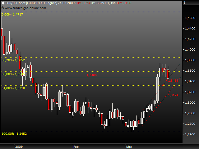 Rohstoff Ecke 223907