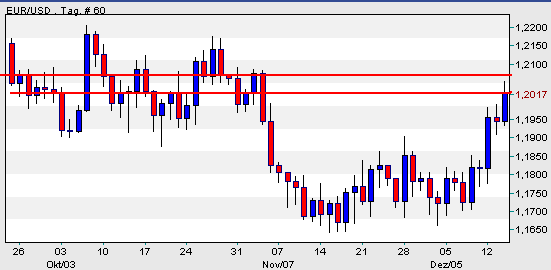 der Euro/Dollar Long Thread 22392