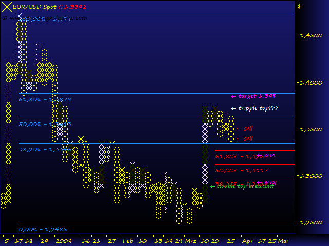 Rohstoff Ecke 224558