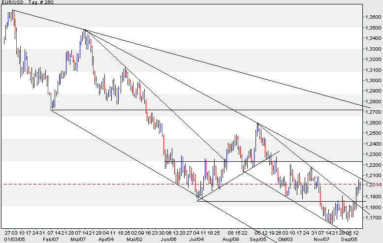 der Euro/Dollar Long Thread 22536