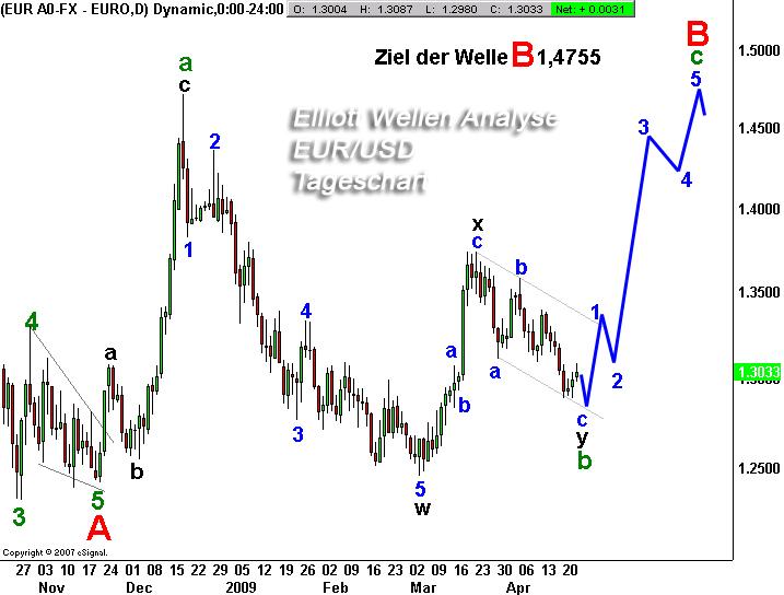 Wenn das Gold redet, dann schweigt die Welt! 230070