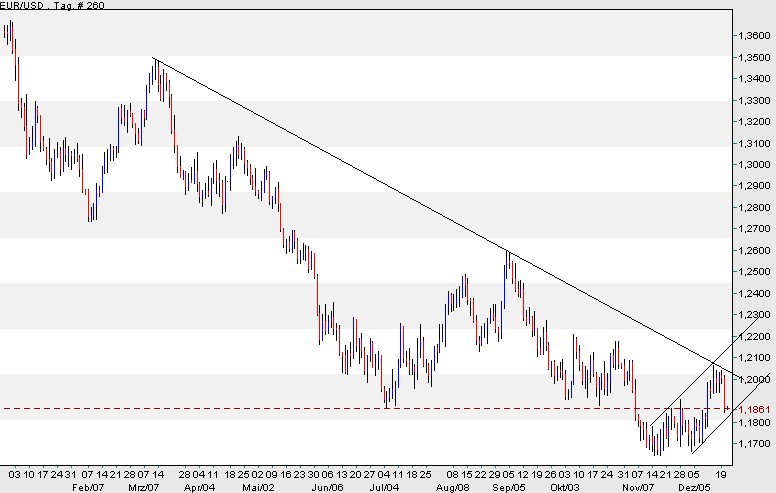 der Euro/Dollar Long Thread 23171