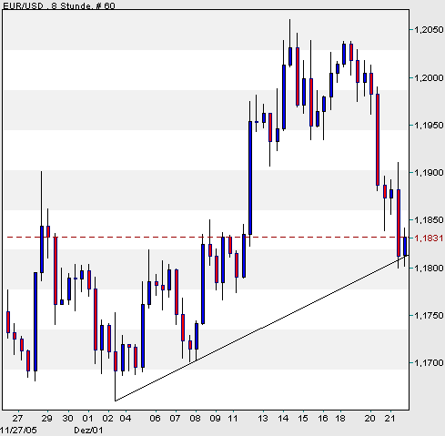 der Euro/Dollar Long Thread 23367