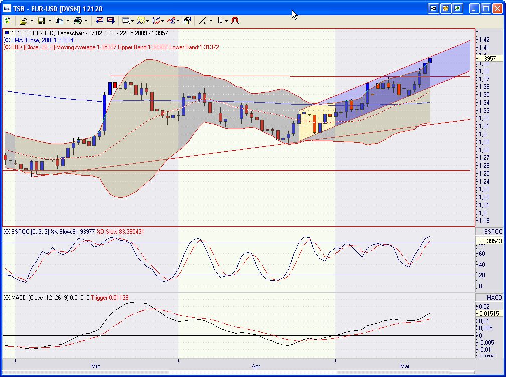 Der EUR/USD 2,0 Thread 234389