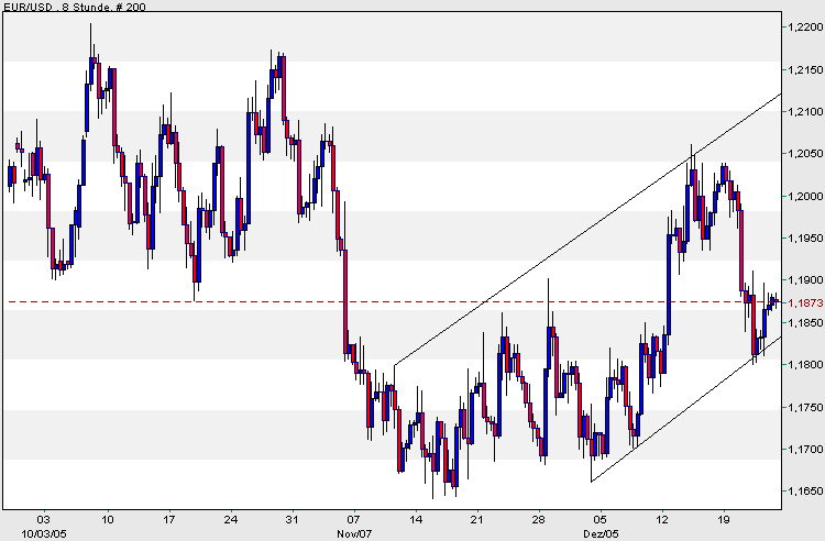der Euro/Dollar Long Thread 23527