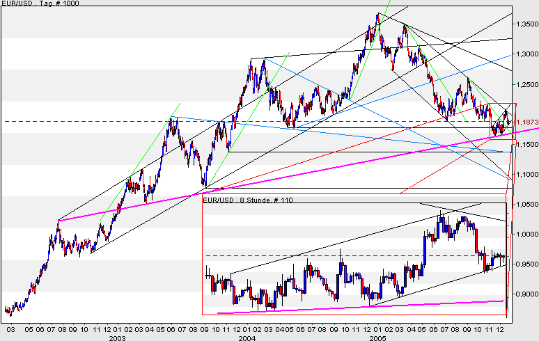 der Euro/Dollar Long Thread 23643