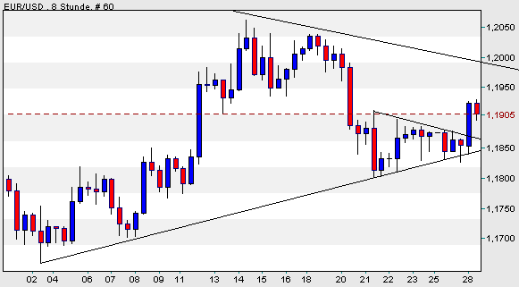 der Euro/Dollar Long Thread 23956