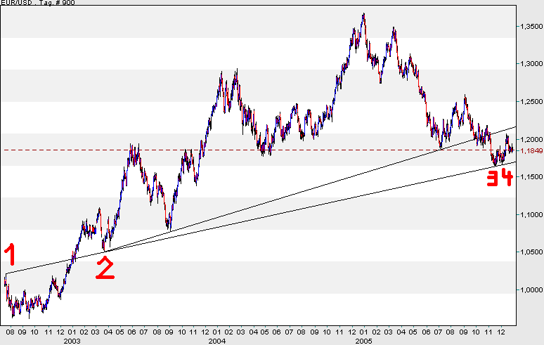 der Euro/Dollar Long Thread 24059