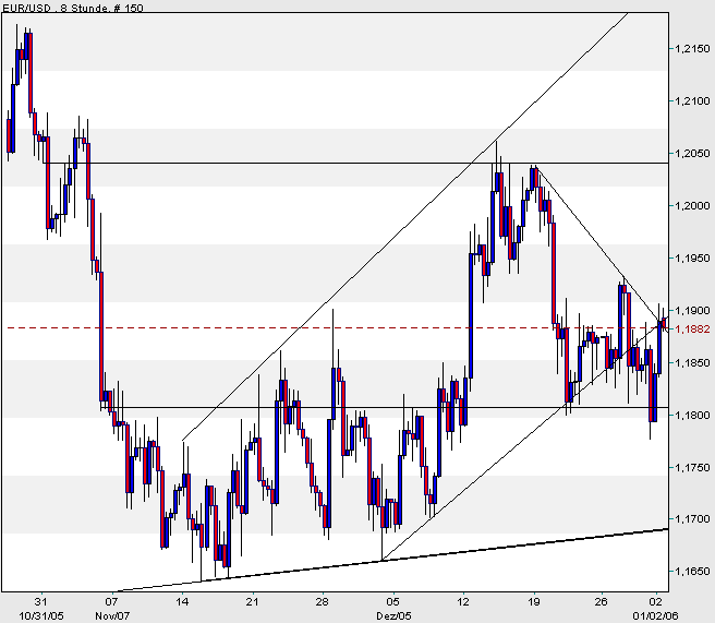 der Euro/Dollar Long Thread 24395