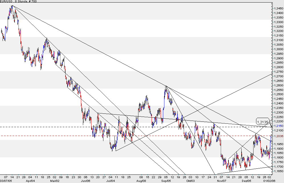 der Euro/Dollar Long Thread 24503