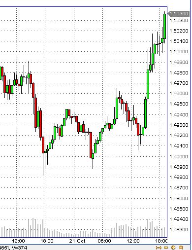 Der EUR/USD 2,0 Thread 268829
