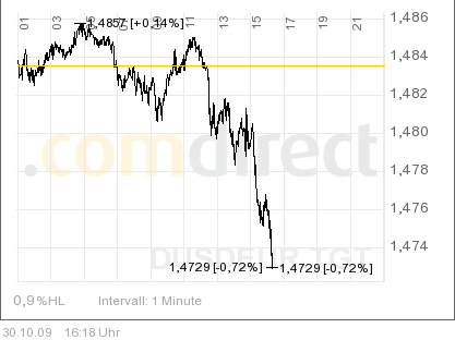 Notsitzung de Fed in N.Y. 271235