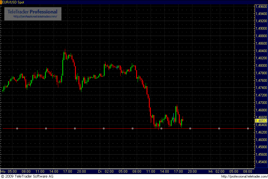 Quo Vadis Dax 2009 272084