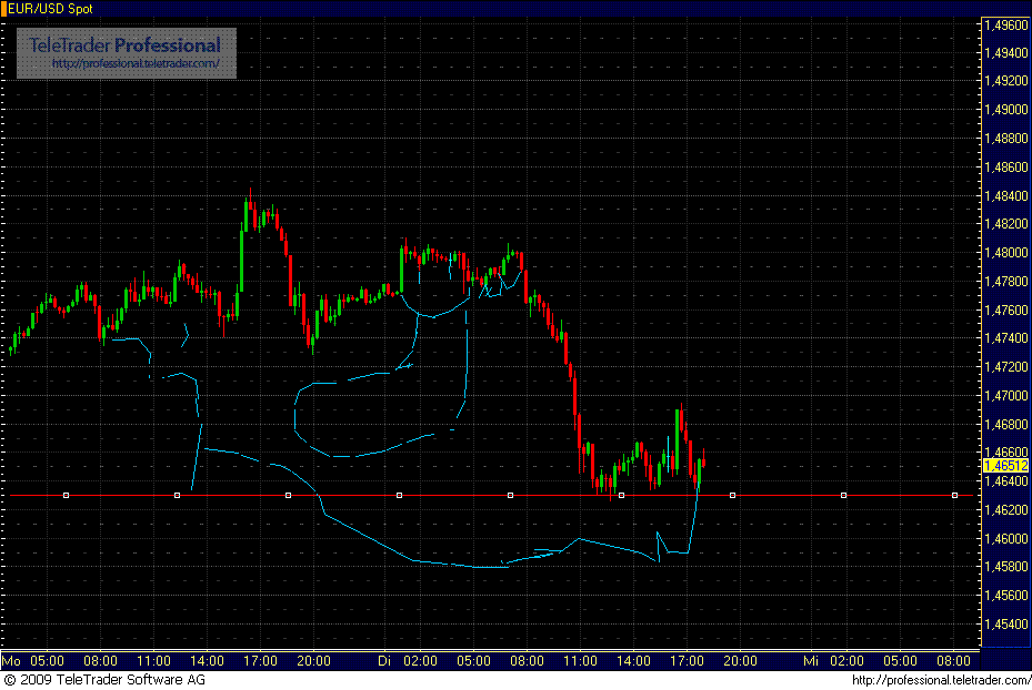 Quo Vadis Dax 2009 272086