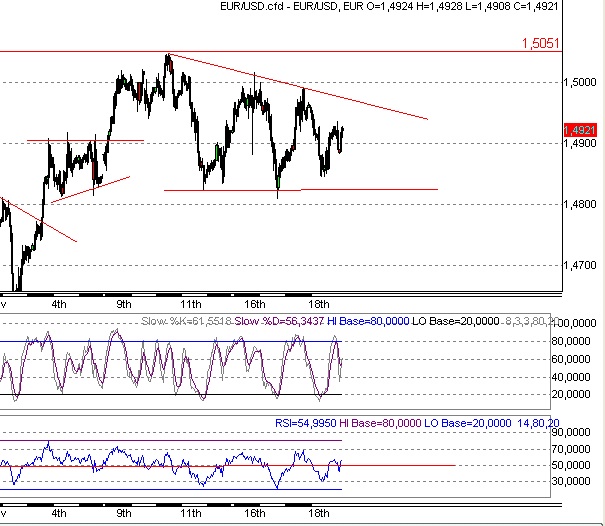 Quo Vadis Dax 2009 276695