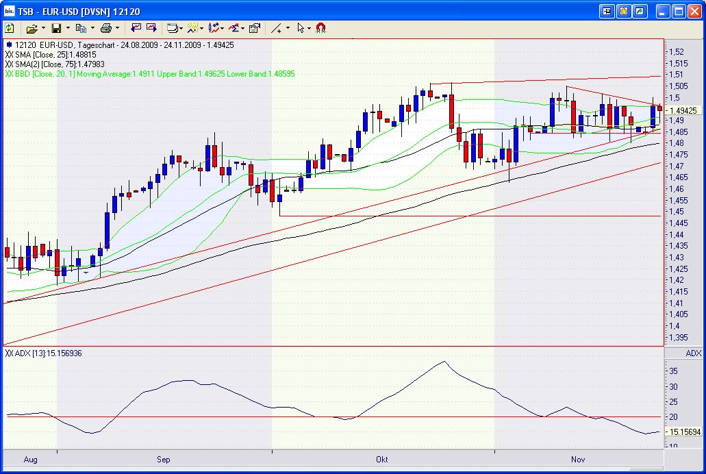 Der EUR/USD 2,0 Thread 277732