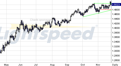 Quo Vadis Dax 2009 278537