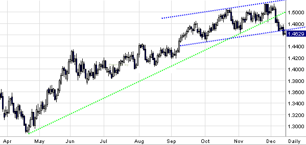 Quo Vadis Dax 2009 283366
