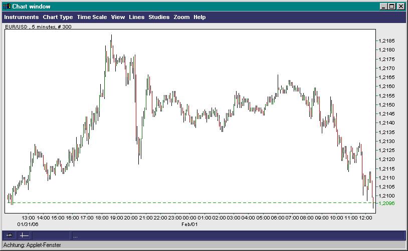 ► TTT-Team / Mittwoch, 01.02.2006 28385