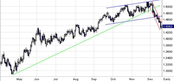 Quo Vadis Dax 2009 284780