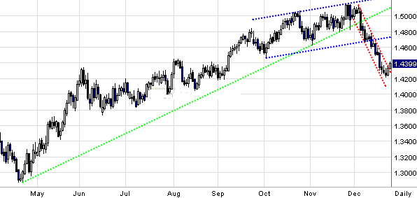 Quo Vadis Dax 2009 286925