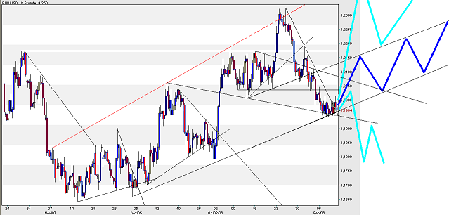 der Euro/Dollar Long Thread 29386