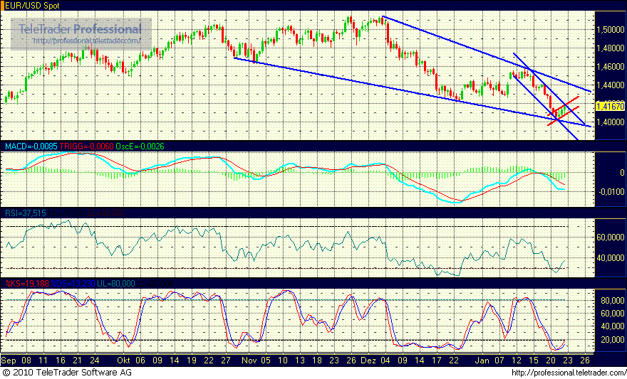Quo Vadis Dax 2010 - Das Original 293904