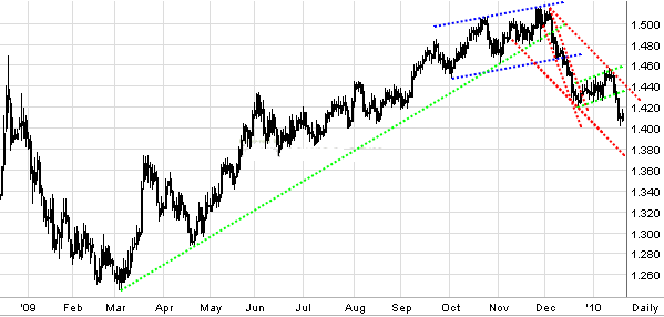 Quo Vadis Dax 2010 - Das Original 294270
