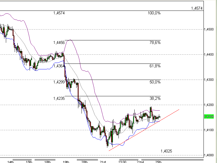 Quo Vadis Dax 2010 - Das Original 294597