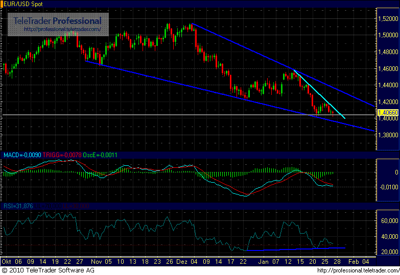 Quo Vadis Dax 2010 - Das Original 294988