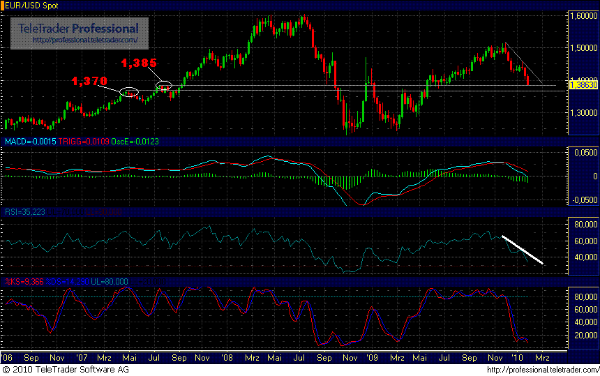 Quo Vadis Dax 2010 - Das Original 295909