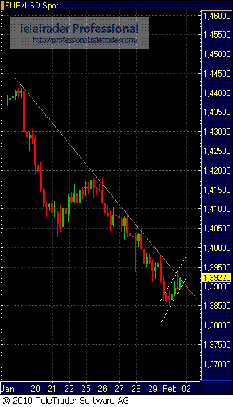 Quo Vadis Dax 2010 - Das Original 296377