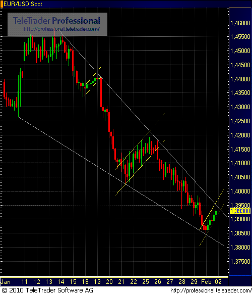 Quo Vadis Dax 2010 - Das Original 296451