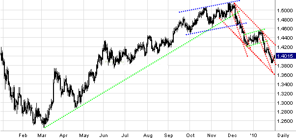 Quo Vadis Dax 2010 - Das Original 296773