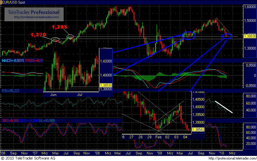Quo Vadis Dax 2010 - Das Original 297054