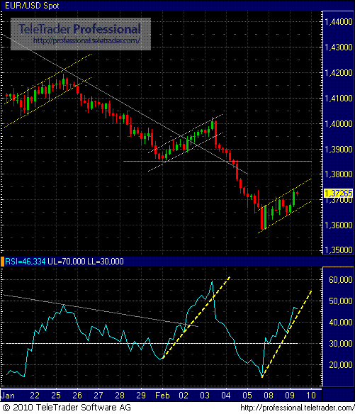 Quo Vadis Dax 2010 - Das Original 298191