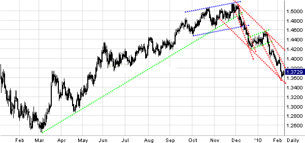 Quo Vadis Dax 2010 - Das Original 298198