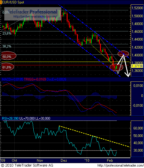 Quo Vadis Dax 2010 - Das Original 298241