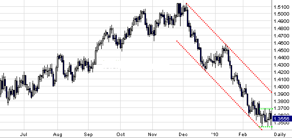 Quo Vadis Dax 2010 - Das Original 303075