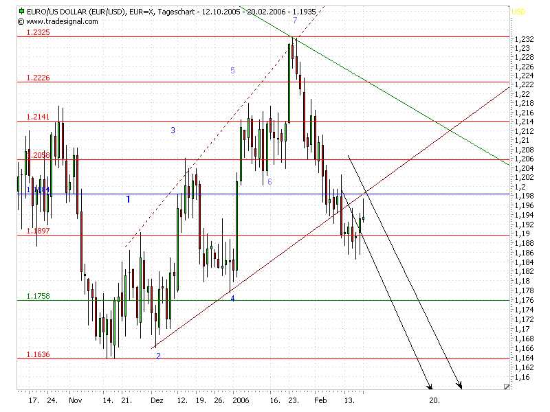 der Euro/Dollar Long Thread 30354