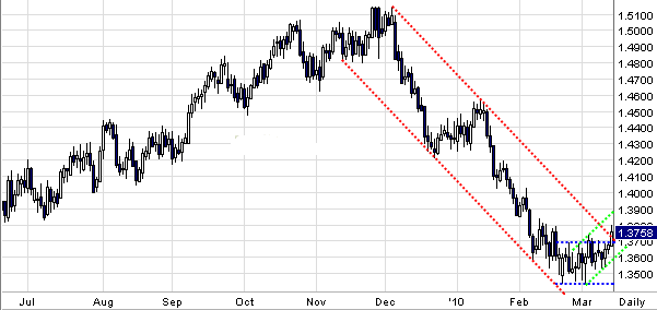 Quo Vadis Dax 2010 - Das Original 306347