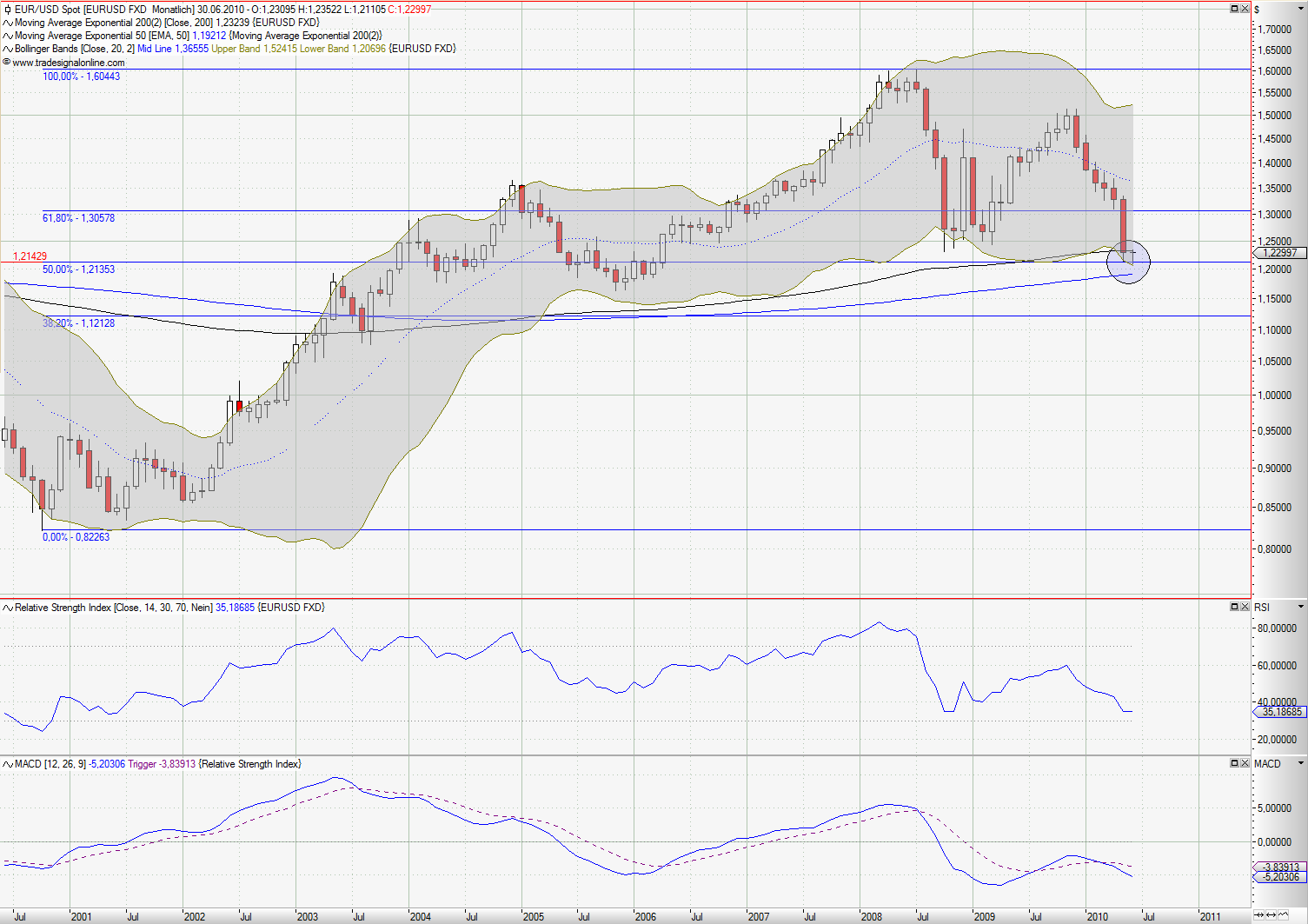 Der Antizykliker-Thread 324148