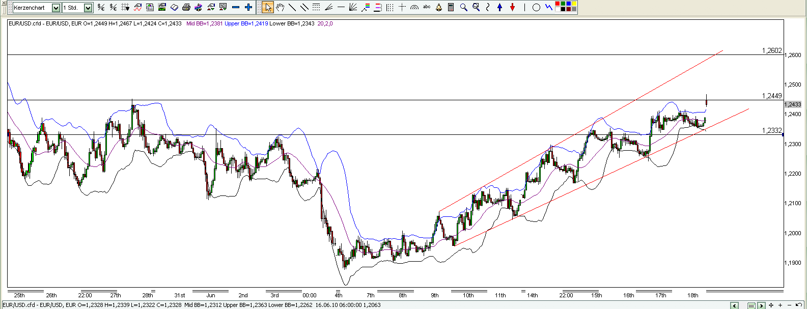 Quo Vadis Dax 2010 - Das Original 327708