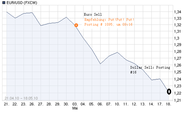 Arques wird Neu Starten 333958