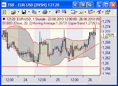 Quo Vadis Dax 2010 - Das Original 340523