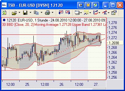 Quo Vadis Dax 2010 - Das Original 340790