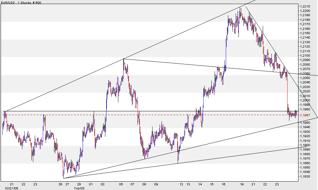 der Euro/Dollar Long Thread 34345
